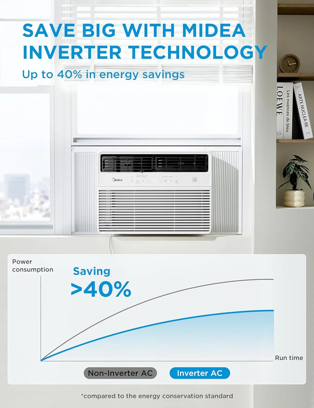 Midea MAW14S1VWT-T 14,000 BTU Smart Inverter Window AC Unit w/ APP, Remote, Cools up to 700 Sq Ft, White