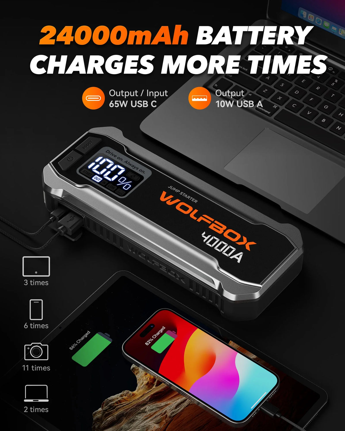 WolfBox 4000A Car Battery Jump Starter, Portable Jump Starter Battery Pack, Battery Booster, Jump Box, Fast Charger and Jumper Cables for 10L Gasoline and 10L Diesel Engines