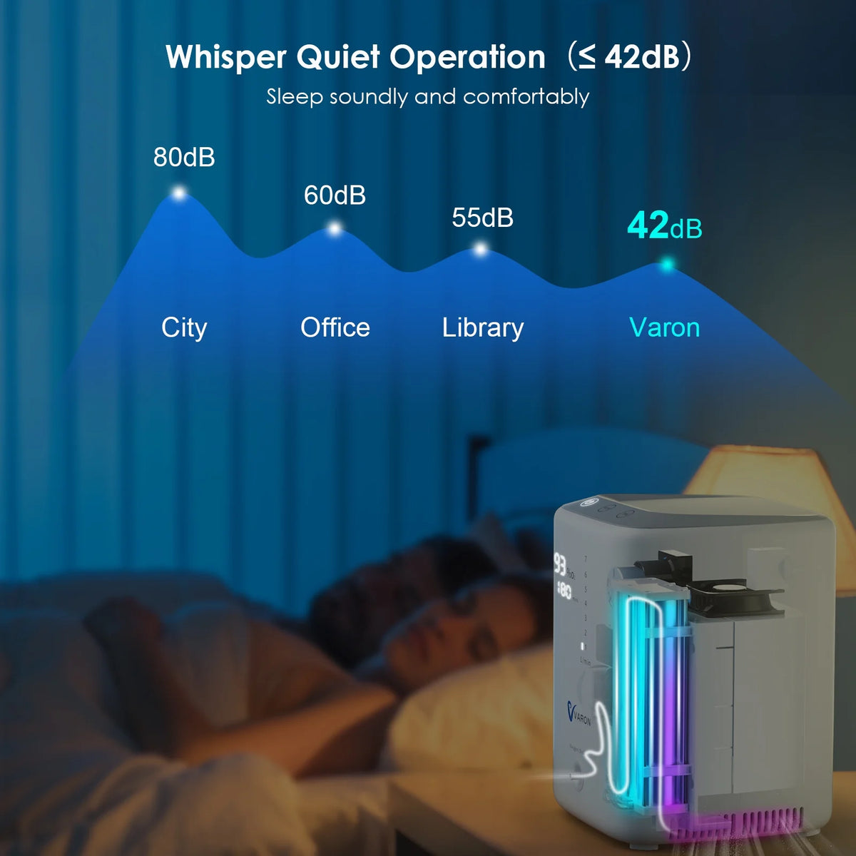 YANGKING Upgraded Oxygen Generator-Portable Machine Tube 7L, 93% Pure Oxygen , 1-7L/min Adjustable, Whisper Quiet, 72H Continuous Work, Remote Control, Sleep Mode