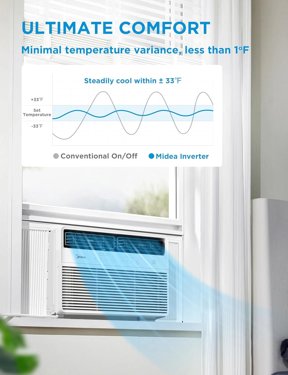 Midea MAW14S1VWT-T 14,000 BTU Smart Inverter Window AC Unit w/ APP, Remote, Cools up to 700 Sq Ft, White