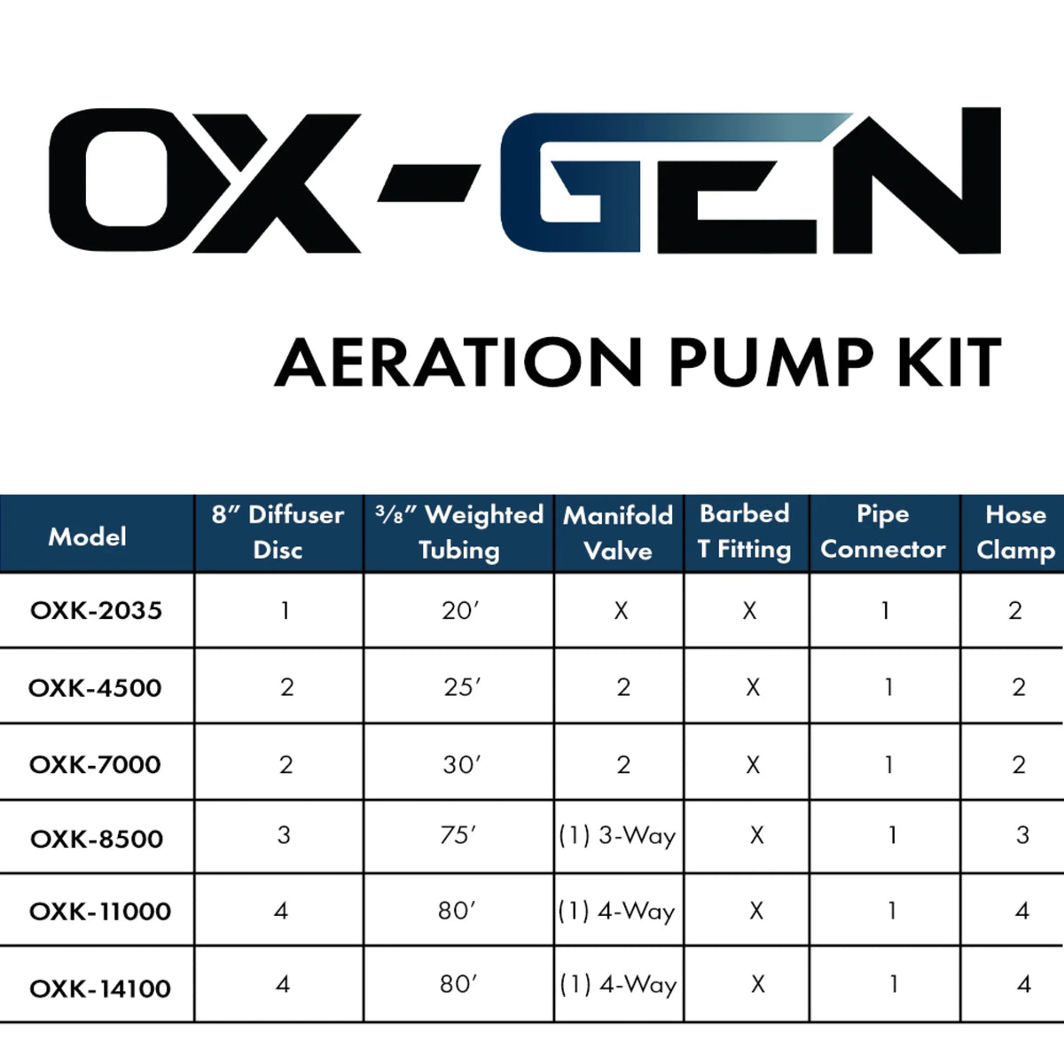 Half Off Ponds OX-Gen 2035 Aeration Kit, 1.24 CFM, 20 ft Tubing
