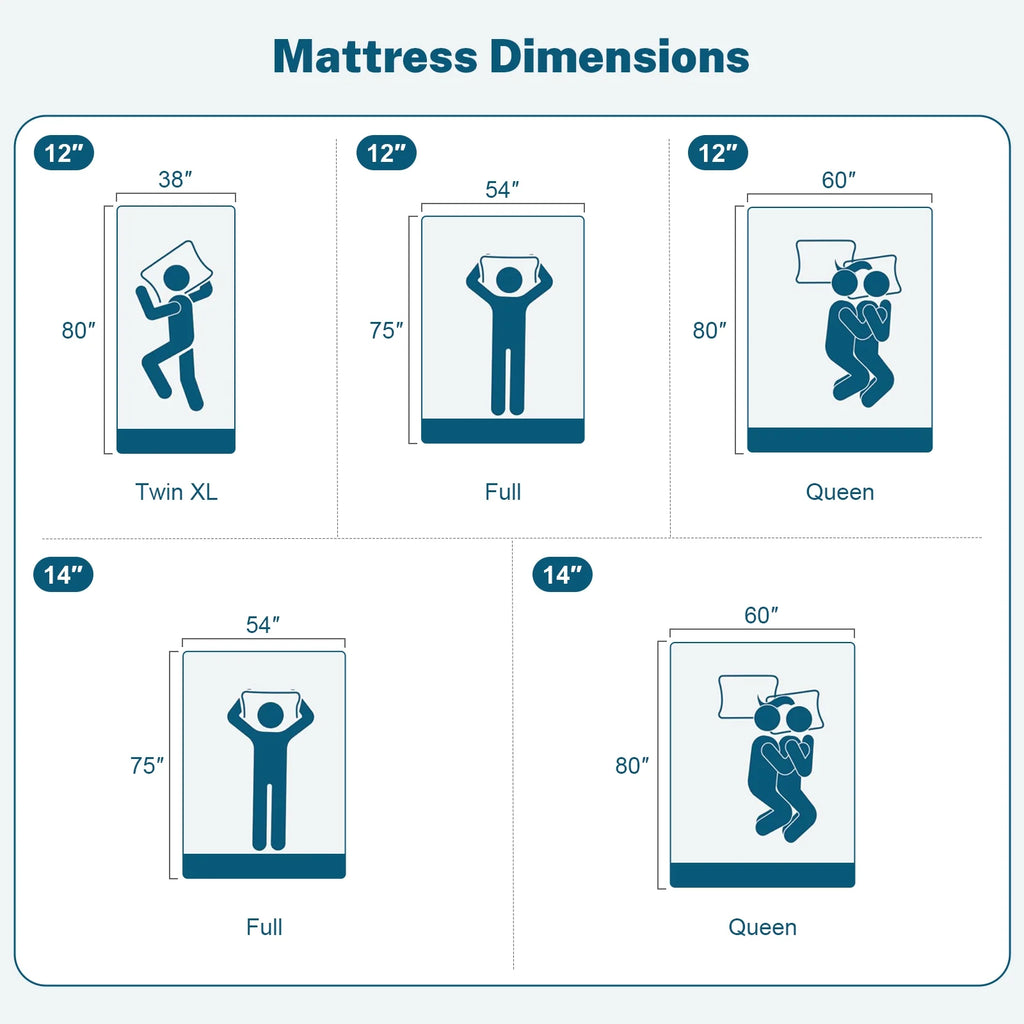 14 Inch Gel Memory Foam Mattress, Queen Size, Medium Firm Comfort, Fits Adjustable Beds