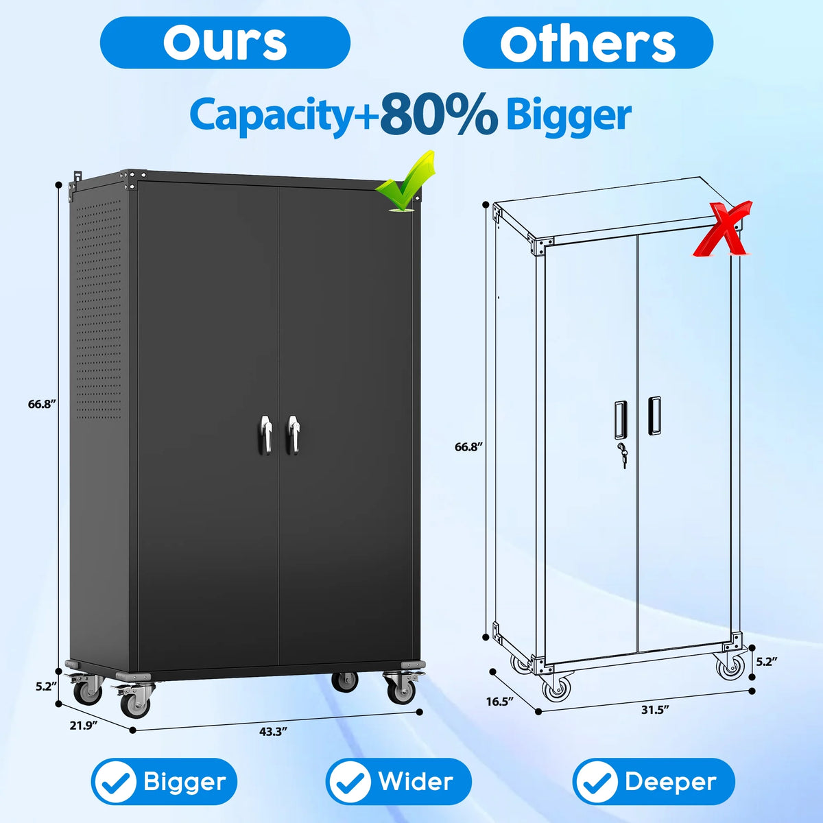 SUPEER 71" Metal Storage Cabinets with Wheels and Pegboards, Industrial Cabinet with 2 Drawers and 2 Adjustable Shelves,, Assembly Required