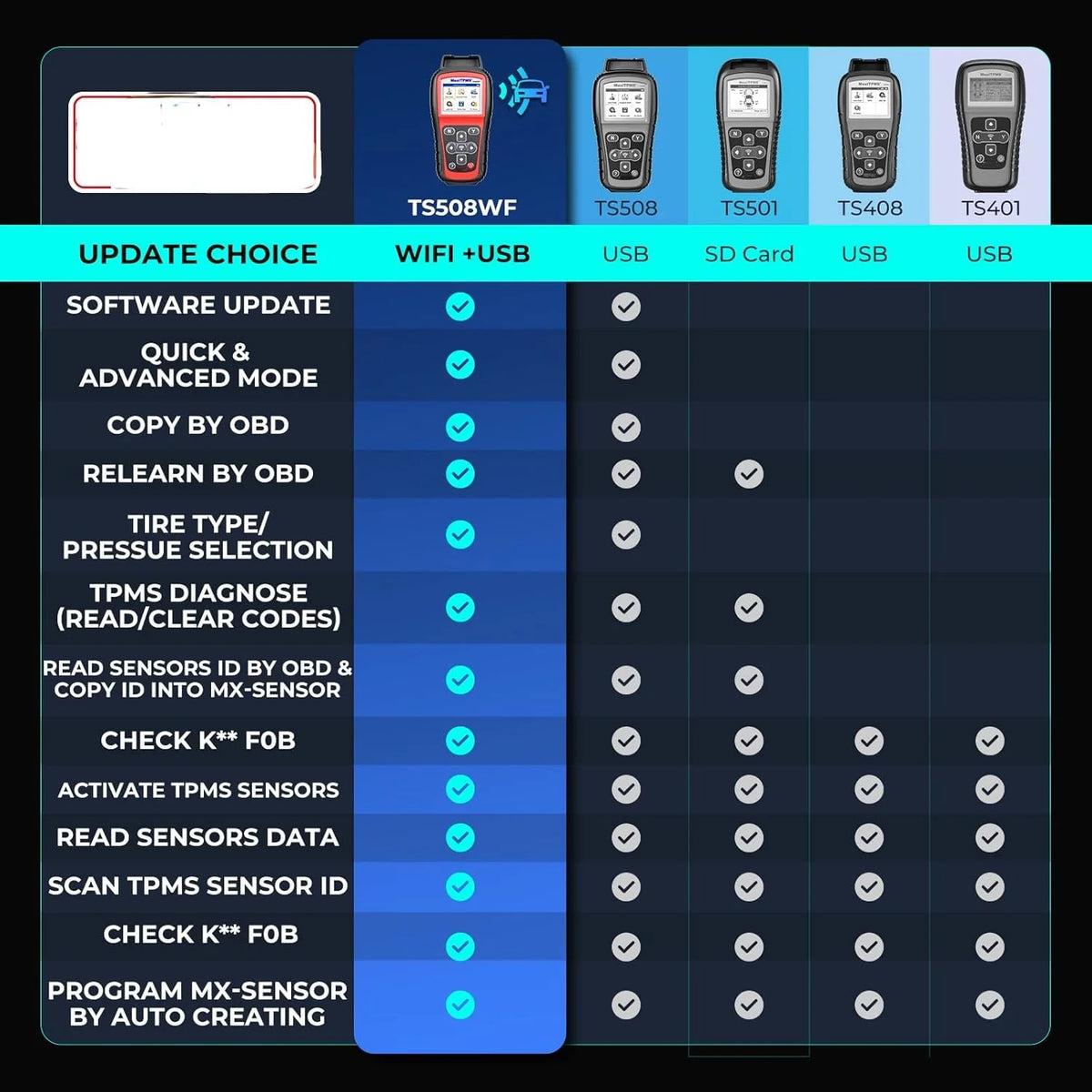 MaxiTPMS TS508WF TPMS Tool, 2025 Enhanced Wi-Fi Ver. of TS508 TS501 PRO TS408S TS601, MX-Sensor TPMS Progamming Tool, TPMS Diagnosis/Reset TPMS Relearn Tool, Read/Clear TPMS DTCs