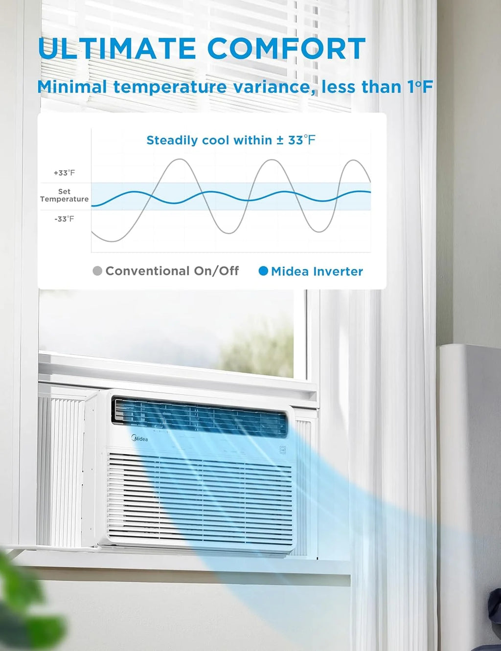 Midea MAW14S1VWT-T 14,000 BTU Smart Inverter Window AC Unit w/ APP, Remote, Cools up to 700 Sq Ft, White