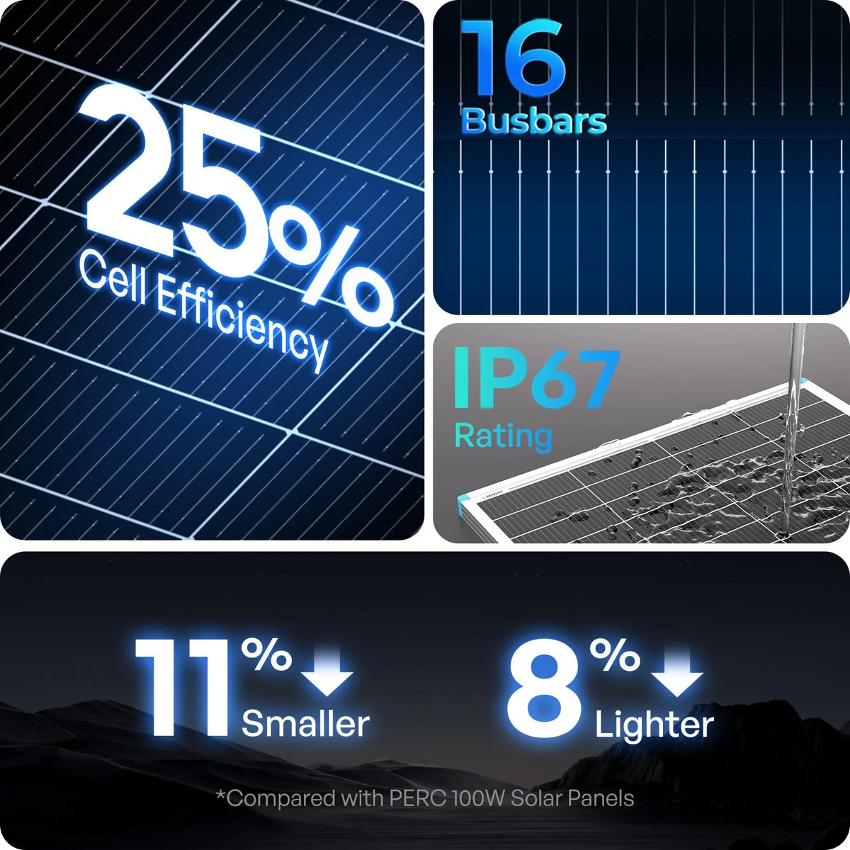 Renogy 100 Watt 12 Volt Solar Panel, High Efficiency Monocrystalline PV Module, Power Charger for RV Marine Rooftop Farm Battery, Single 100W