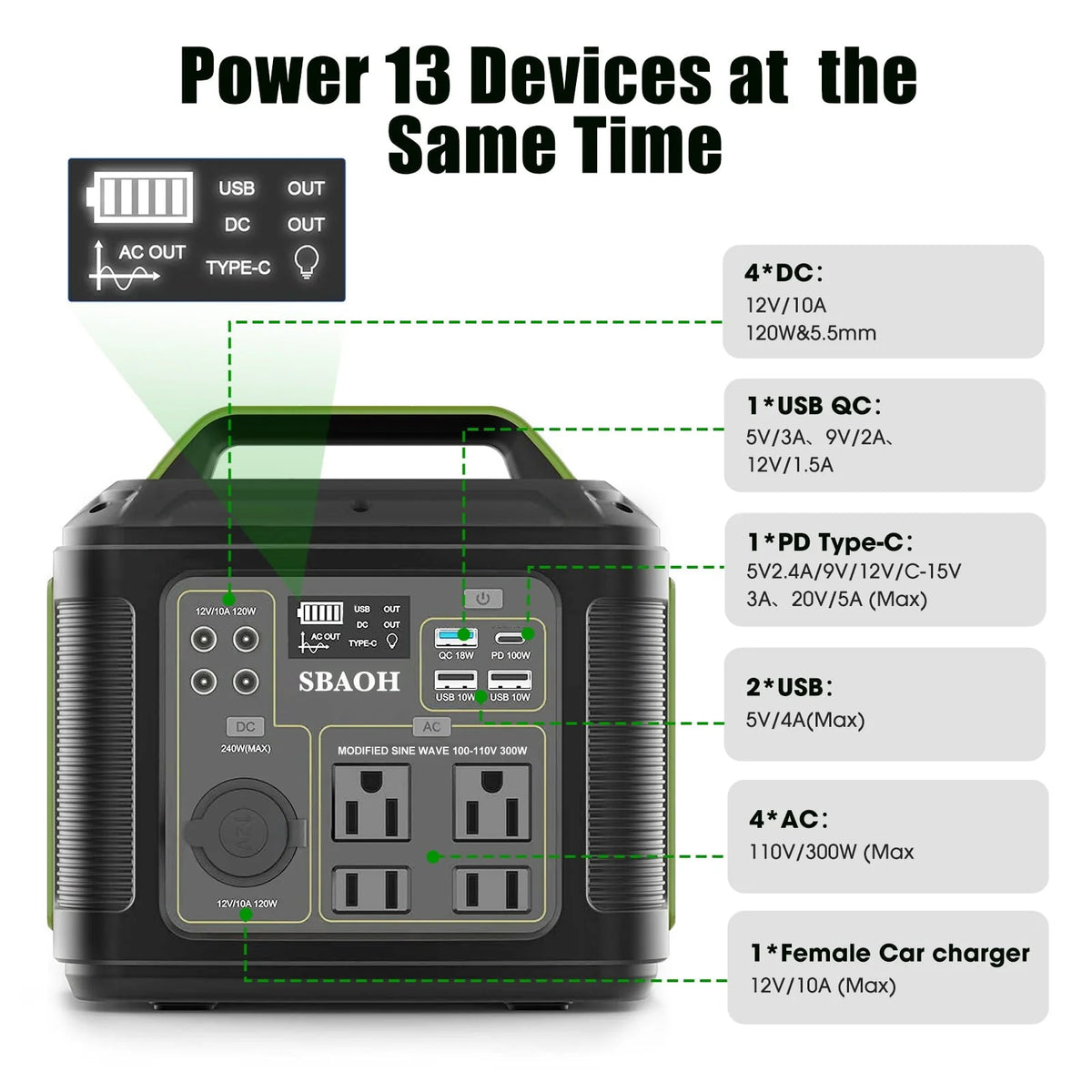 iFanze 300W Portable Power Station, 296Wh 80000mAh Outdoor Solar Generator Quick Charge 110V AC Outlets DC Ports for Home Backup, Outdoor RV Camping, Emergency Lithium Battery, Power Outages,Black