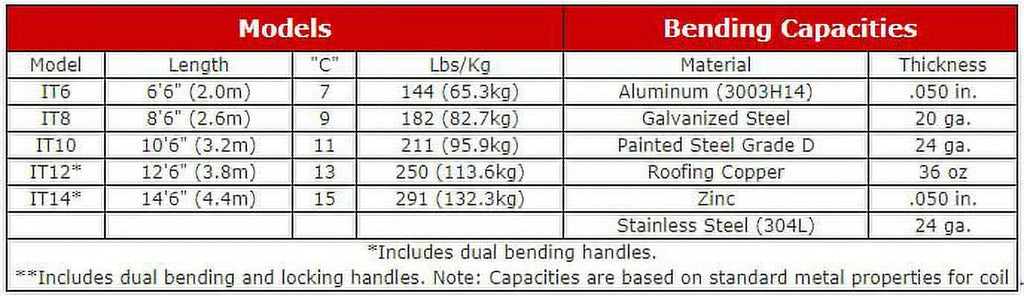 Van Mark Mark IV Industrial TrimMaster Siding Brake with Xtreme Stand - 10'6"