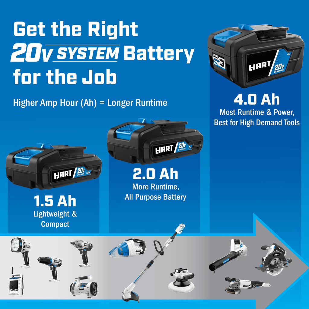 HART 20-Volt Turbo Fan Blower (1) 4.0Ah Lithium-Ion Battery