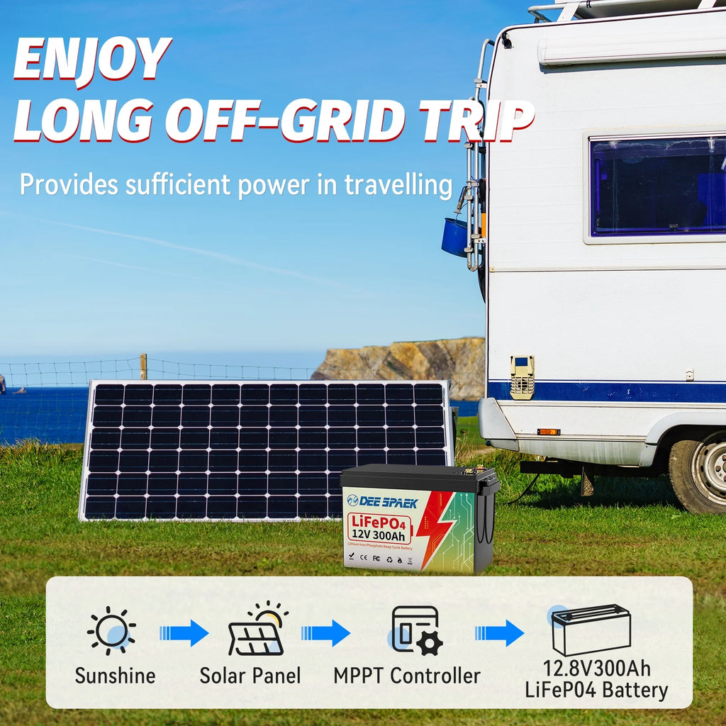 12V 300Ah LiFePO4 Battery,Lithium Batteries for RV,Solar,Backup Power,Trolling Motor,Marine,Camper,Built in 200A BMS,15000+ Deep Cycles