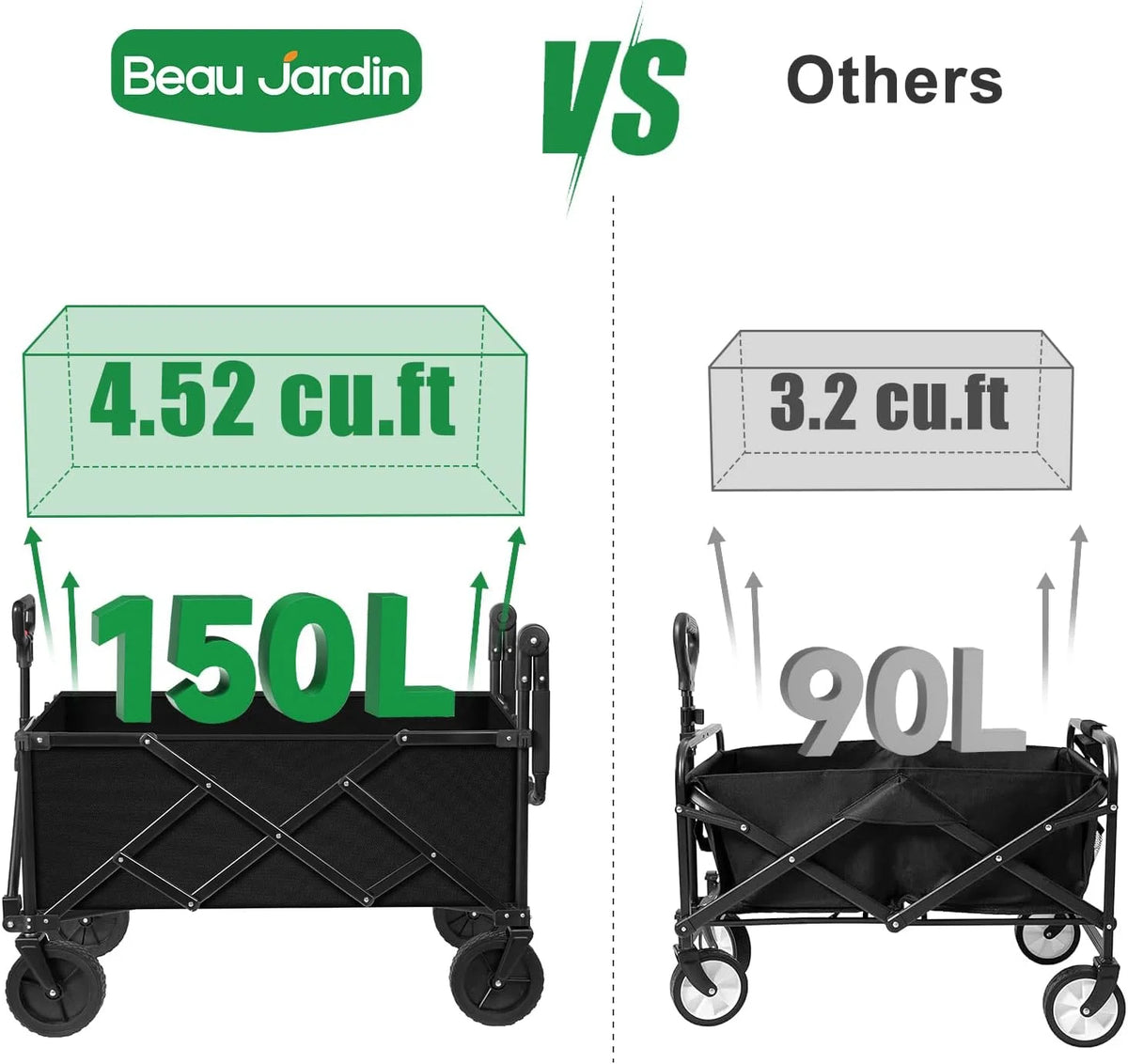 BEAU JARDIN Collapsible Folding Wagon Utility Beach Wagon Cart Foldable Heavy Duty All Terrain Camping Grocery Push Wagon for Sports Garden Shopping Black