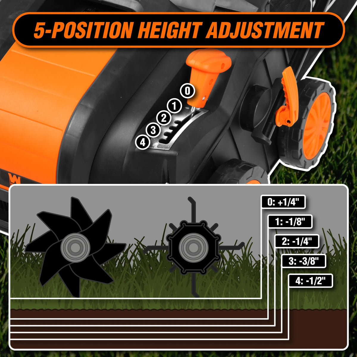 WEN 2 in 1 16�� 15 amp Corded Electric Self Propelled Walk-Behind Dethatcher and Scarifier