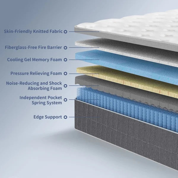 Full Size Mattress in a Box 14 Inch Memory Foam Hybrid Mattress with Pocketed Springs Medium Firm Support Motion Isolation Edge Support Night Trial