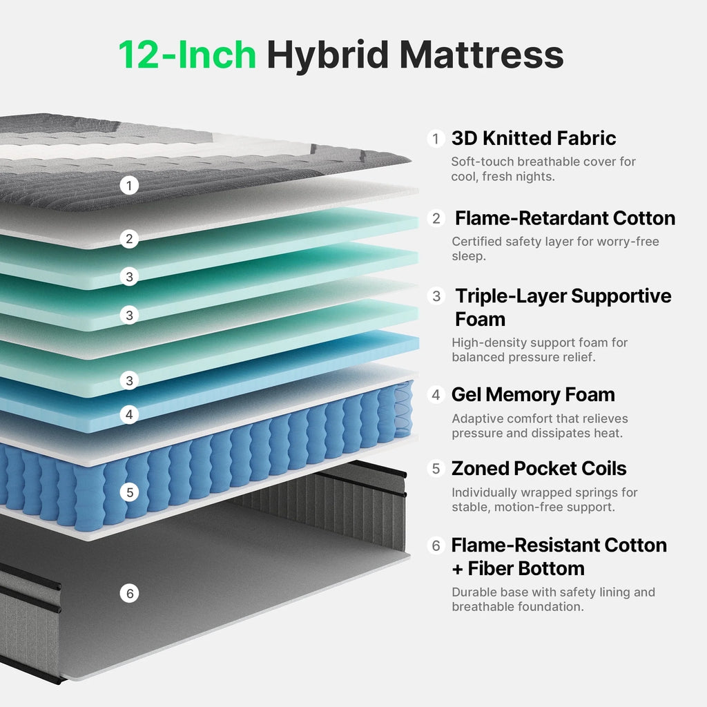 BEHOST Twin Mattress 10 inch, CertiPUR-US Certified Eco-Friendly Twin Memory Foam Mattress, Motion-Free Pocket Springs Hybrid Mattress Twin Size
