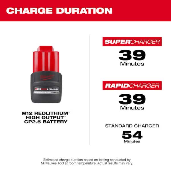 M12 FUEL 12V Lithium-Ion Brushless Cordless Hammer Drill/Impact Driver Combo Kit 2-Tool w/High Output 5.0Ah Battery