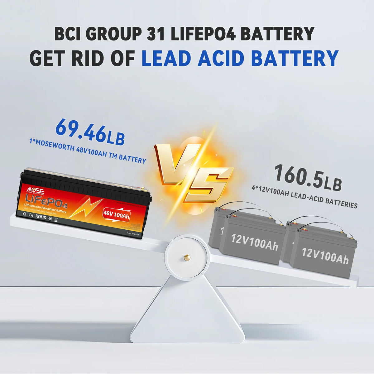48V 100Ah Golf Carts LiFePO4 Battery,200A BMS,MOSEWORTH Lithium Batteries  with Charger,for RV,Solar,Trolling Motor,Marine,15000+Deep Cycles,2C Rate Discharging