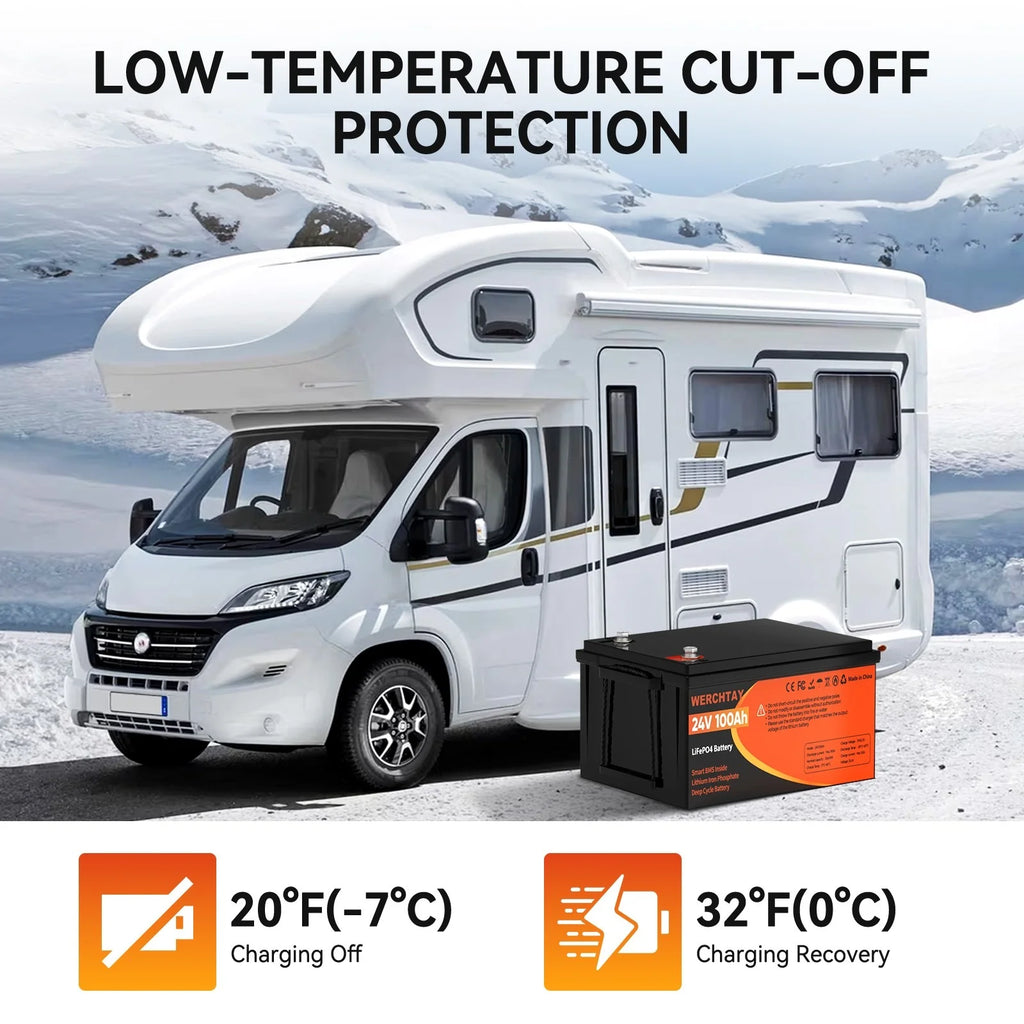 24V 100Ah LiFePO4 Battery, Lithium Battery Built-in 100A BMS, 4000 Deep Cycles Rechargeable Battery, Max. 2560W Load Power, Perfect for RV, Solar, Marine, Overland/Van, Off-Grid