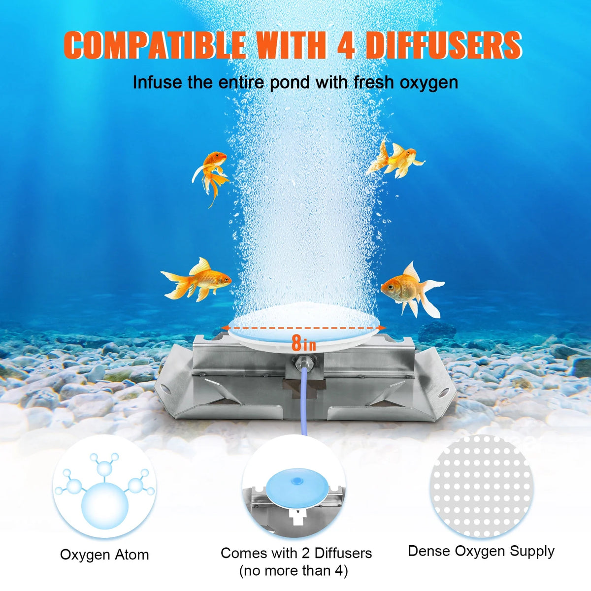 VEVOR Pond Aerator,550W Power, 5.2CFM for Up to 3 Acre 50' Lake,Pond Aeration Kit Includes 3/4 HP Compressor & 2 100' Weighted Tubings & 2 Diffusers,Air Compressor for Deep Water Oxygen Circulation