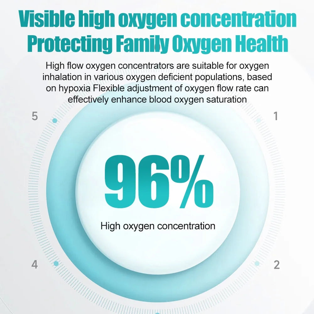 Portable&Travel Use 1~7L/Min Oxygen ??????????tor-Tube & 93%-concentration Machine ????th Full Accessories,4.4??????