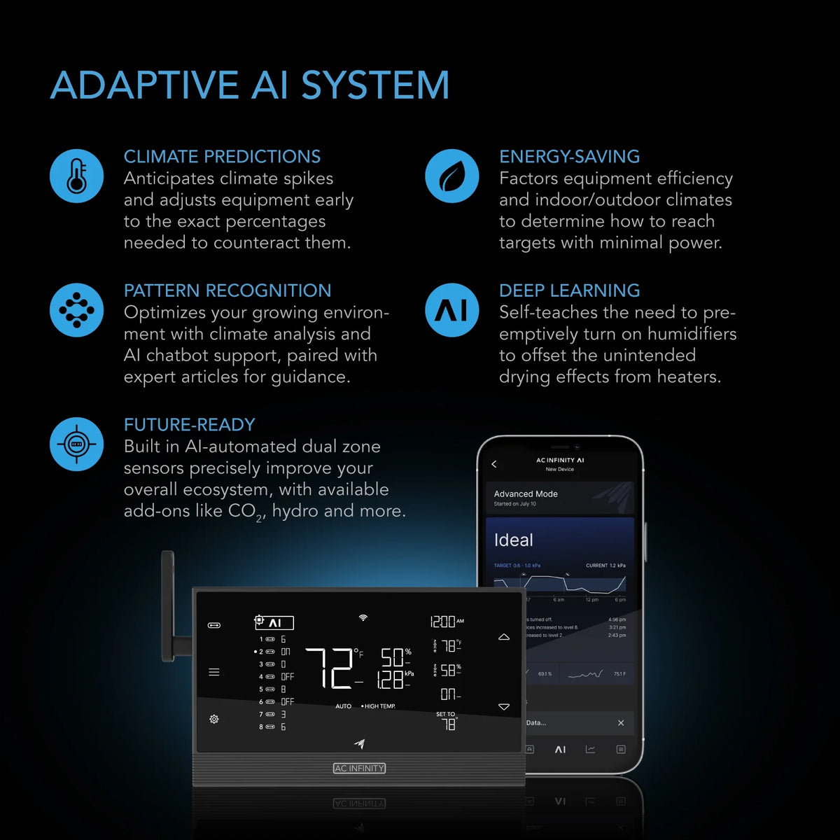AC Infinity x Athena? Cultivator Kit, Complete 2-Plant Grow Tent System with Blended Line Fertilizer Starter Kit, Dynamic Learning AI Control with WiFi-Integrated Quiet Fans, Full Spectrum EVO Lights