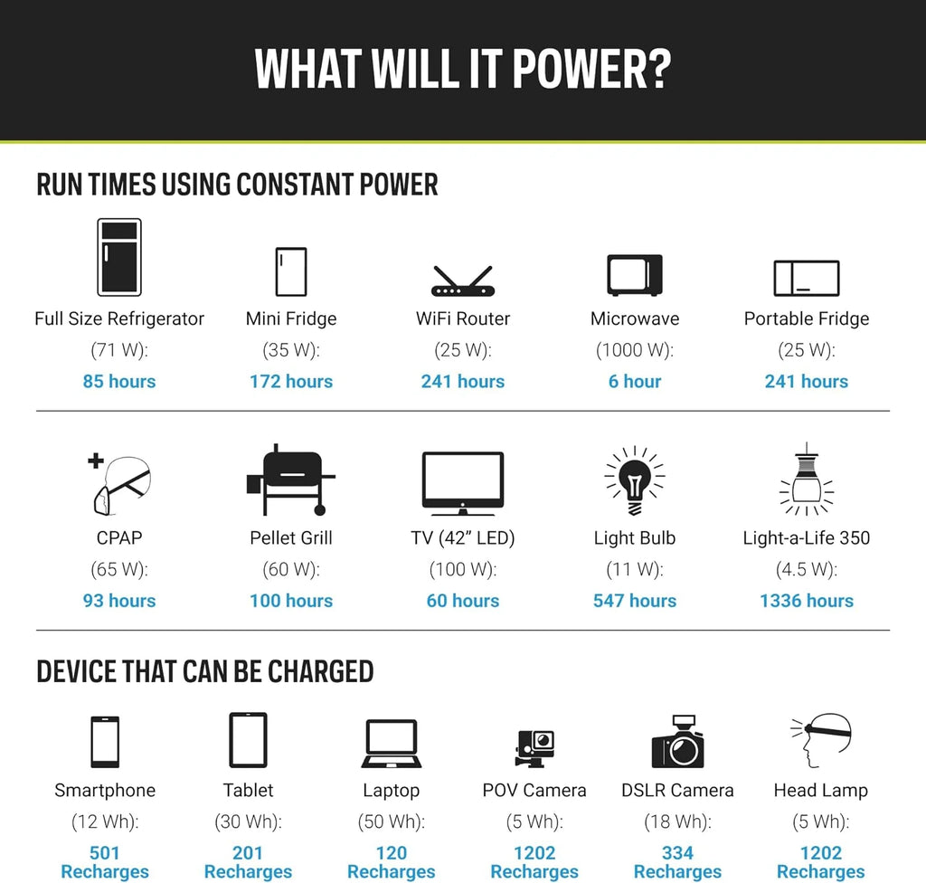 Goal Zero Yeti 6000X Portable Power Station 6071Wh Battery Generator for Home Backup, Camping