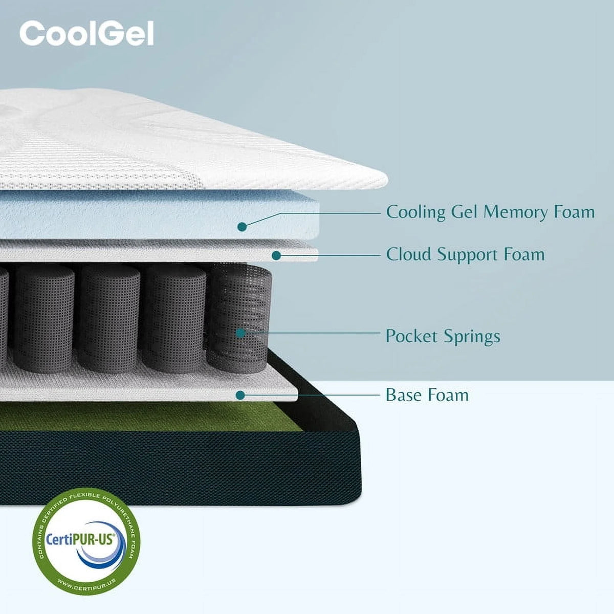 Cool Gel 14" Full Medium Tight Top Hybrid Mattress with Hypoallergenic Antimicrobial Cover