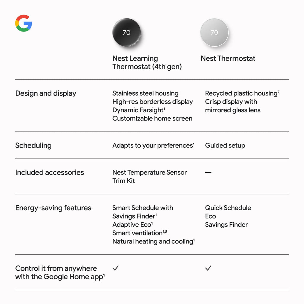 Google Nest Learning Thermostat (4th Gen) with Nest Temperature Sensor (2nd Gen) - Energy Saving Smart Thermostat with Adaptive Eco - Works with Alexa and Google Home App - Polished Obsidian