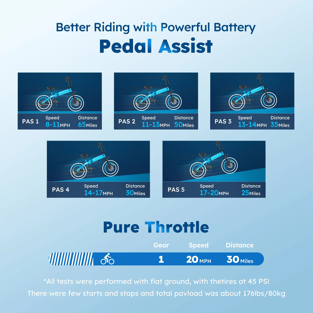 Alpha Joy Electric Bike for Adults 20", Rated 500W E-Bike 48V 13AH UL2849