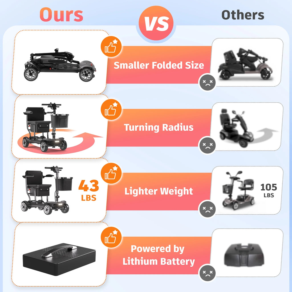 EAGLOG Light Weight 4 Wheels Mobility Scooter for Seniors, Electric Folding Wheelchair Device for Travel, Black
