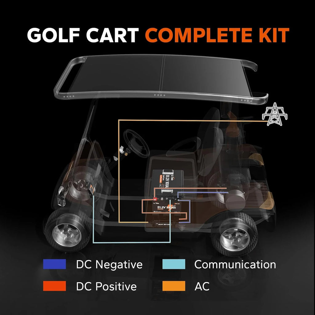 LiTime 48V 100Ah Lithium Golf Cart Battery Kit - RS485 Communication, Low-Temp Protection, Support up to 5kW Motor, Perfect for Golf Carts, UTV, LSV, NEV, Home Energy Storage