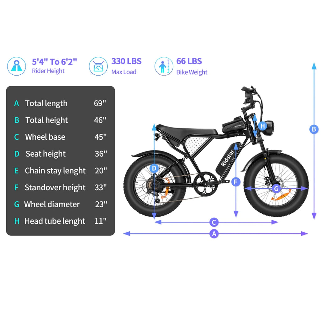 Ridstar 1500W Electric Bike for Adults,33MPH 48V 20Ah Electric Bicycle ,20" Fat Tire Full Suspension Mountain Bike UL2849
