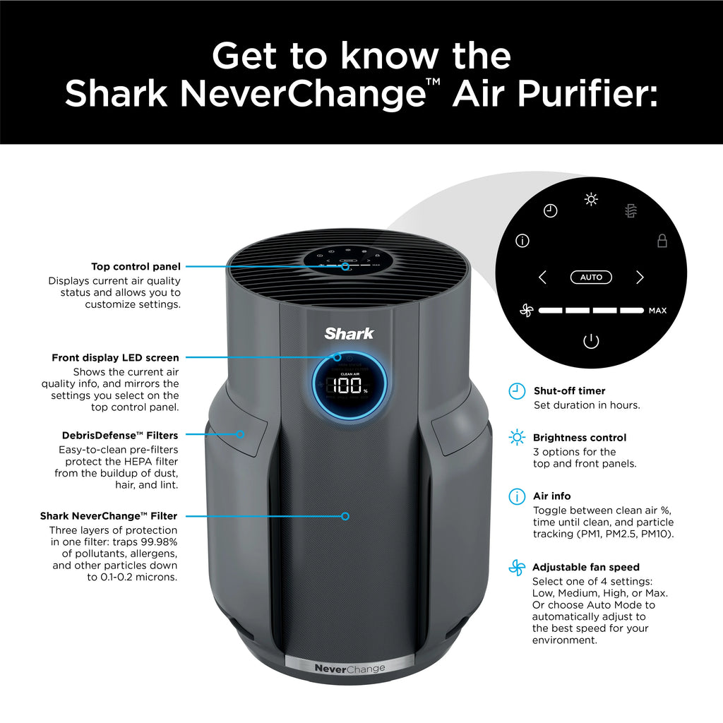 Shark NeverChange Air Purifier, 5-Year HEPA Filter, 600sq. ft. Gray, HP150