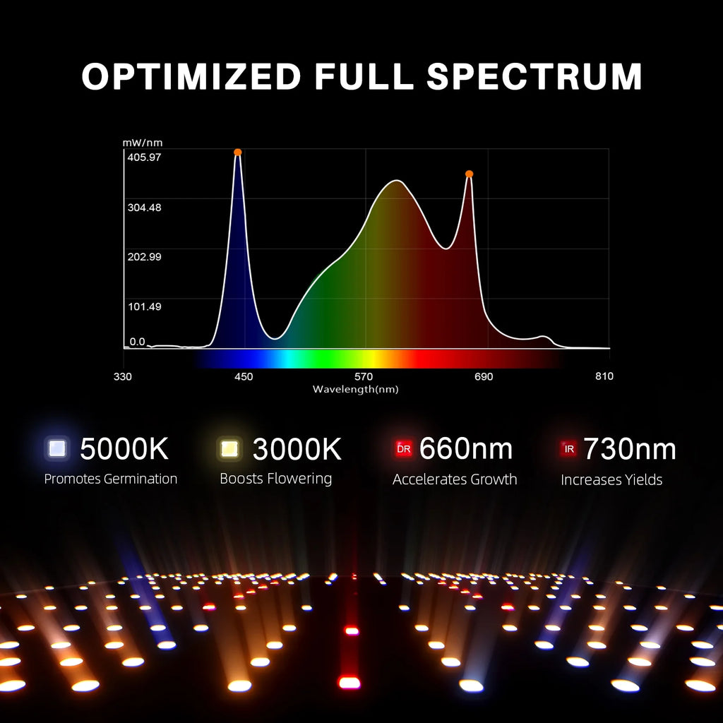 2025 Spider Farmer 2��x2�� Smart Complete Grow Tent KitحSF1000 301H EVO Full Spectrum LED Grow Lightح4�� Ventilation System with Speed ح Controller With RJ12 portح6�� Clip on fan