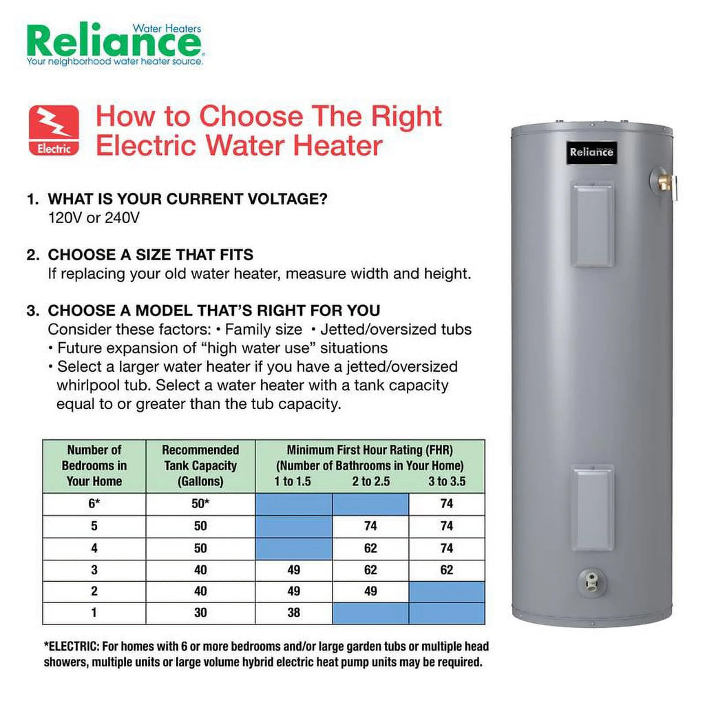 Reliance Electric 4500 Watts Water Heater for Medium Room, 40 Gallon Capacity