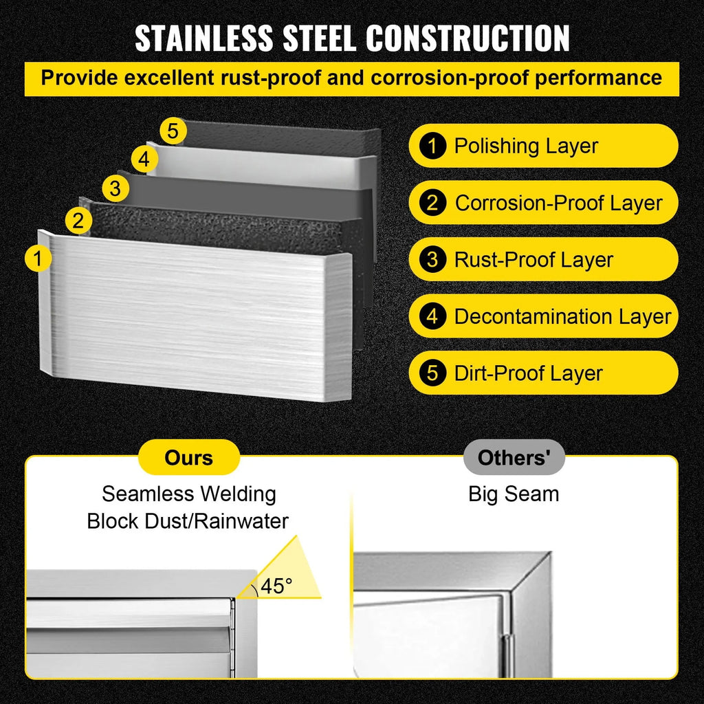 Double Access Door, 30''Wx21''H Outdoor Kitchen Door, Double Wall Stainless Steel Outdoor Cabinets with Hooks, Brushed Steel Access Door BBQ Doors, Easy to Install for BBQ Island Grill Station