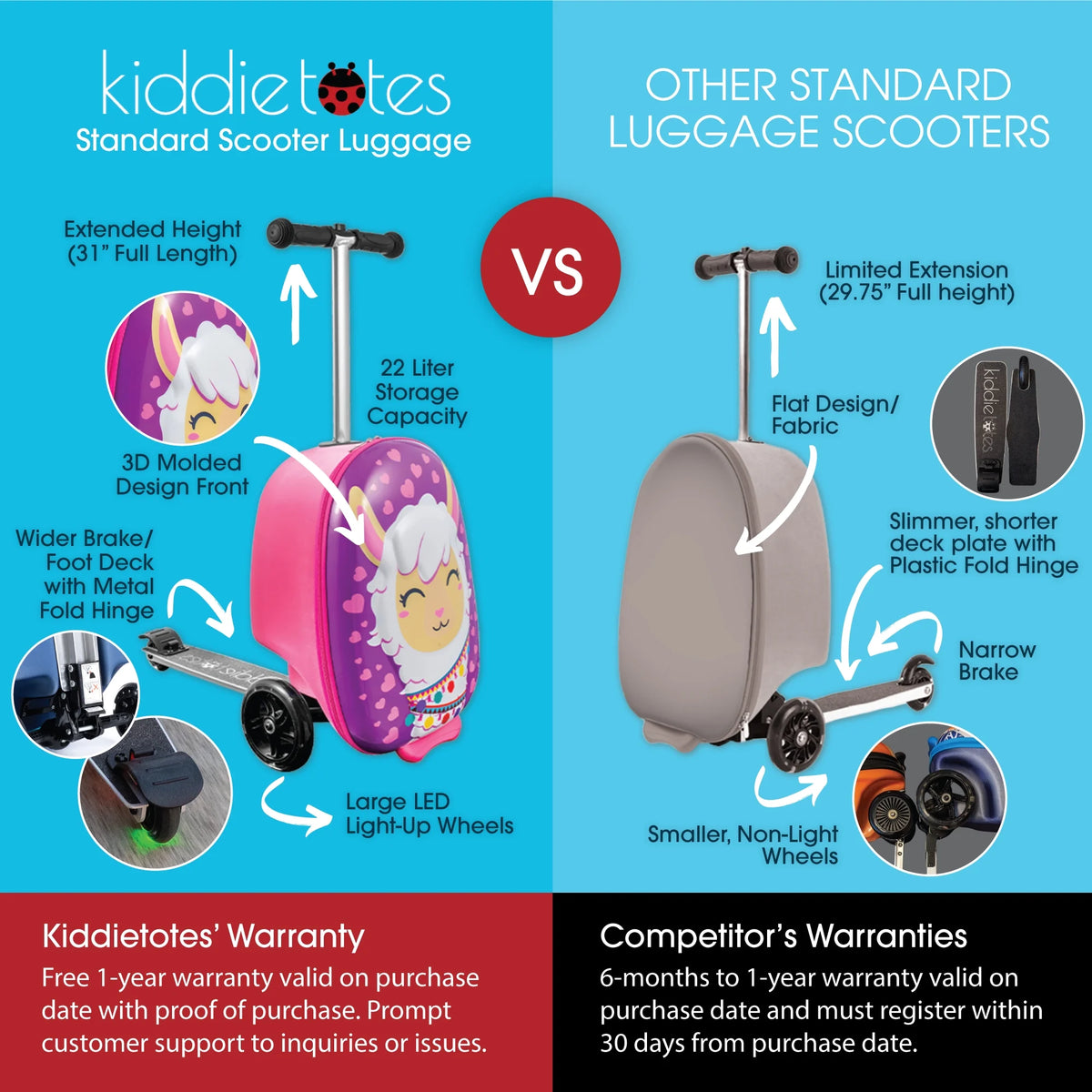Kiddietotes Kid's Hard Shell Scooter Ride On Suitcase, Pink
