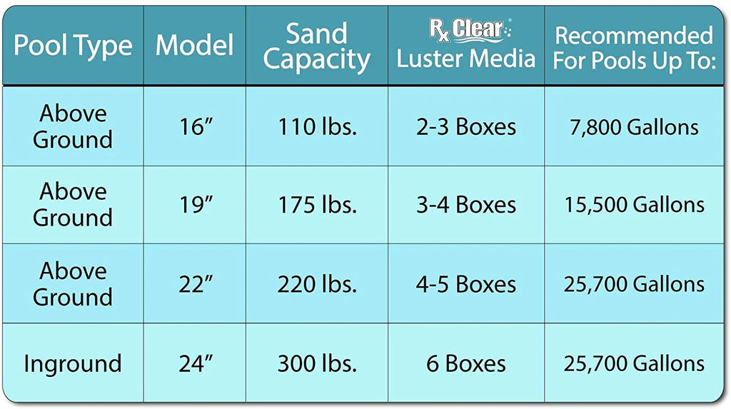 Rx Clear Radiant 22" Sand Filter with 6 Position Valve for Above-ground Swimming Pools