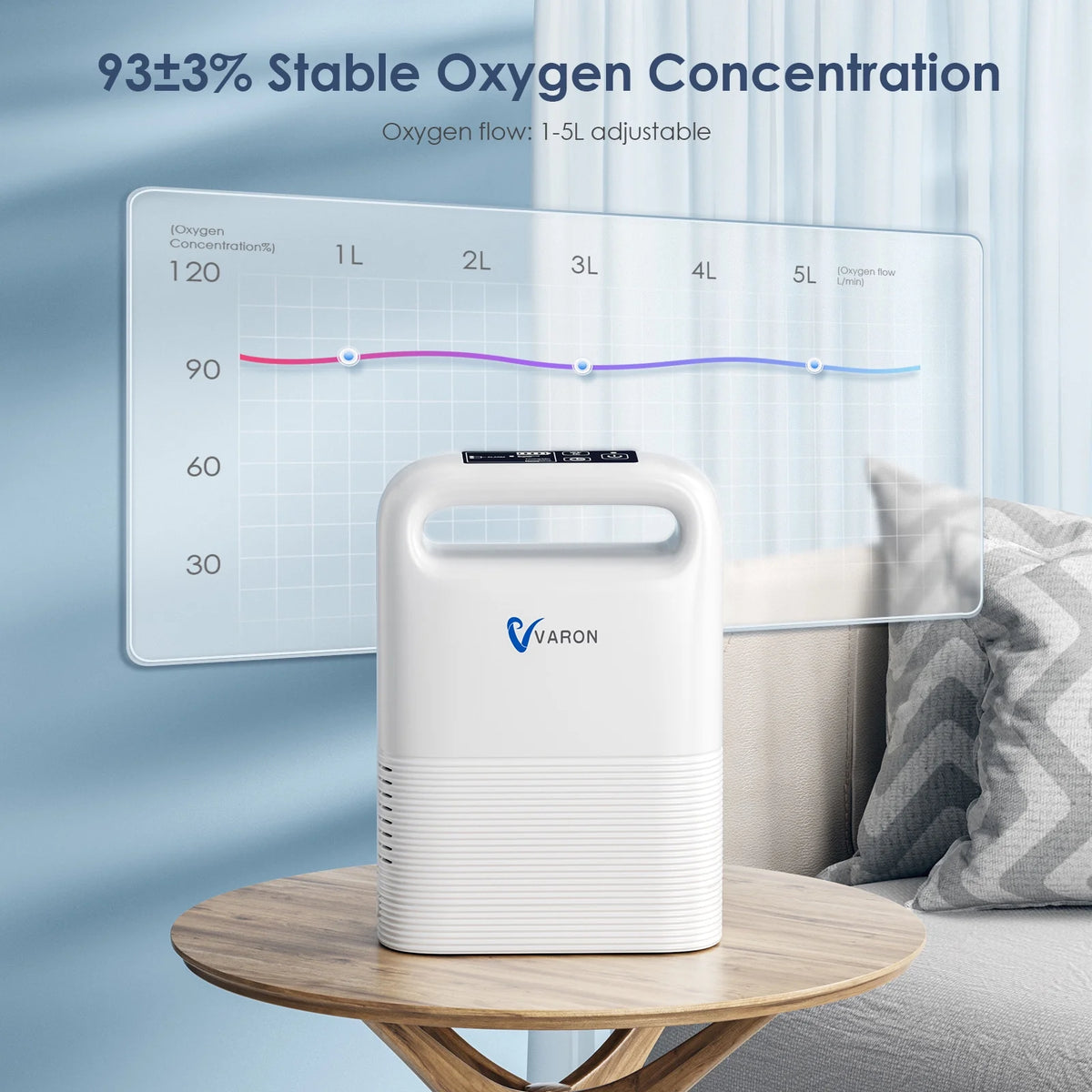 BESRTWE 1-6Levels Oxygen Tube Machine for Home Use, Portable Travel use Bag, 93%,pulso-Flujo, 4.85lbs, ac/dc recharged battery