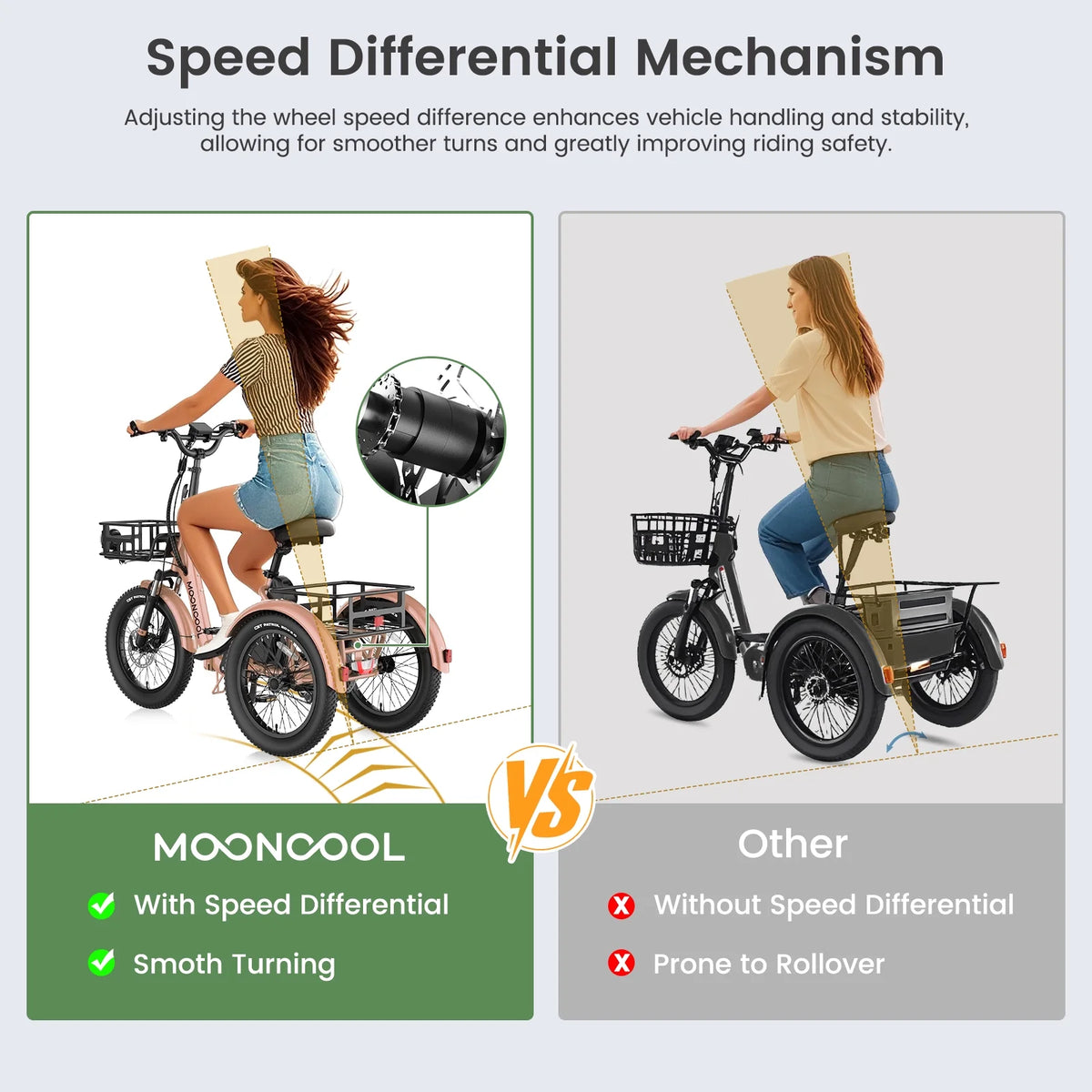 MOONCOOL TK1 Folding Electric Tricycle for Adults,48V 14.5Ah Removable battery, 500W��Peak 1000w��Motor, 20" Fat Tire Step-Thru 3Wheel Electric Bicycle w/Front&Rear Baskets, Certified to UL 2849 by SGS