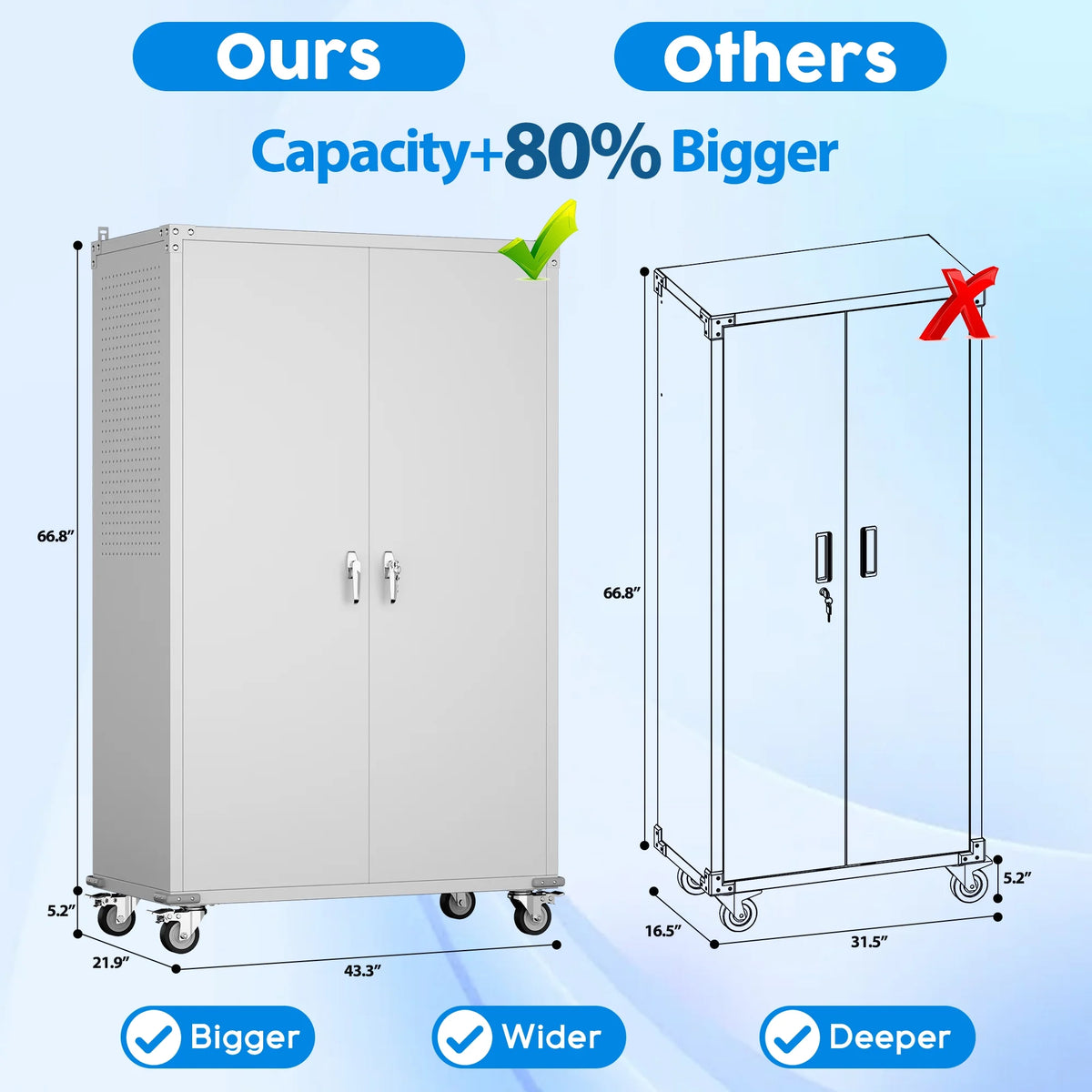 SUPEER 71" Metal Storage Cabinets with Wheels and Pegboards, Industrial Cabinet with 2 Drawers and 2 Adjustable Shelves,, Assembly Required