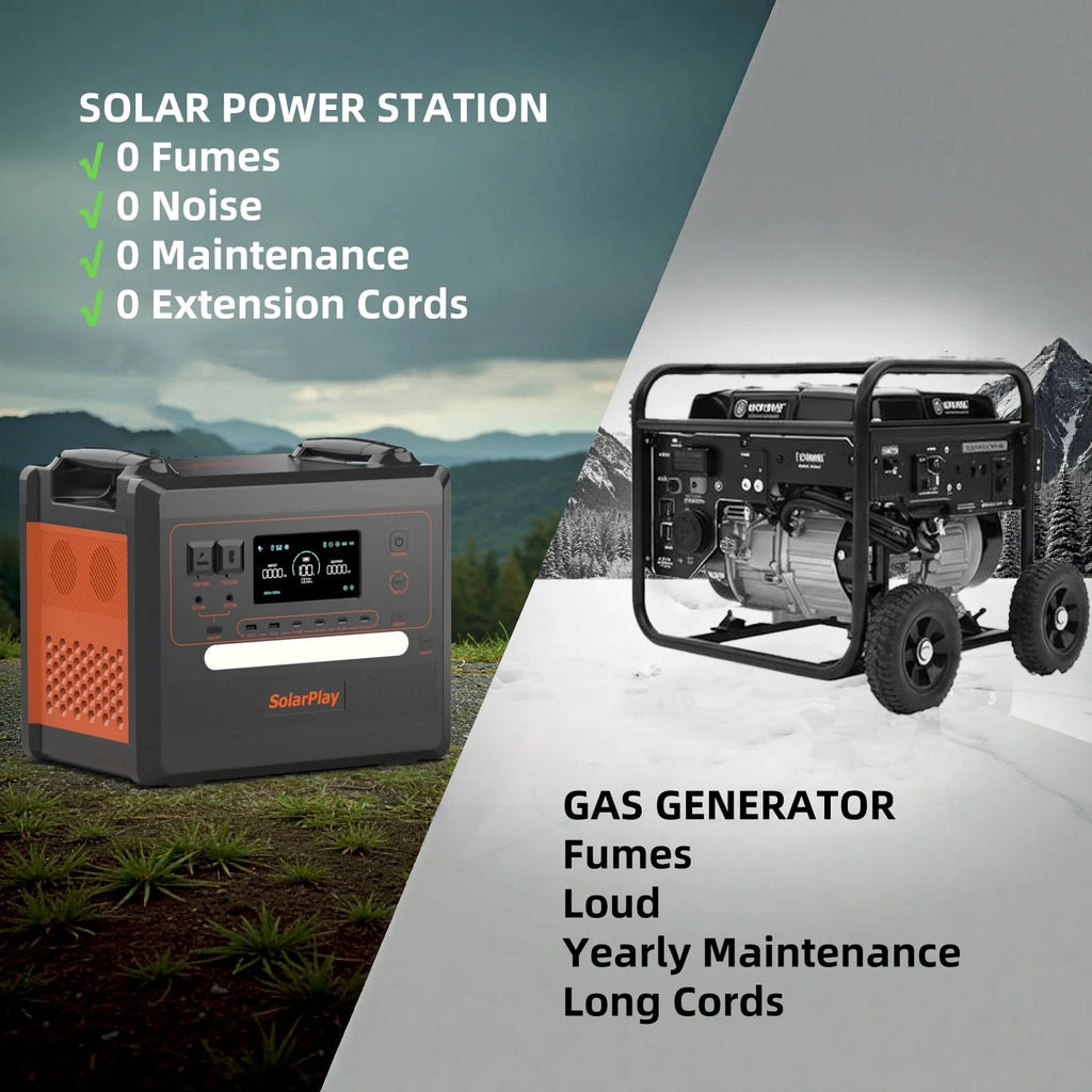 SolarPlay Portable Power Station, 2500W/2304Wh Large Capacity Solar Generator, with 400W Solar Panel, 4 AC Outlets (5000W Peak), Emergency Power Station for Home, Camping, Outdoor Battery Backup