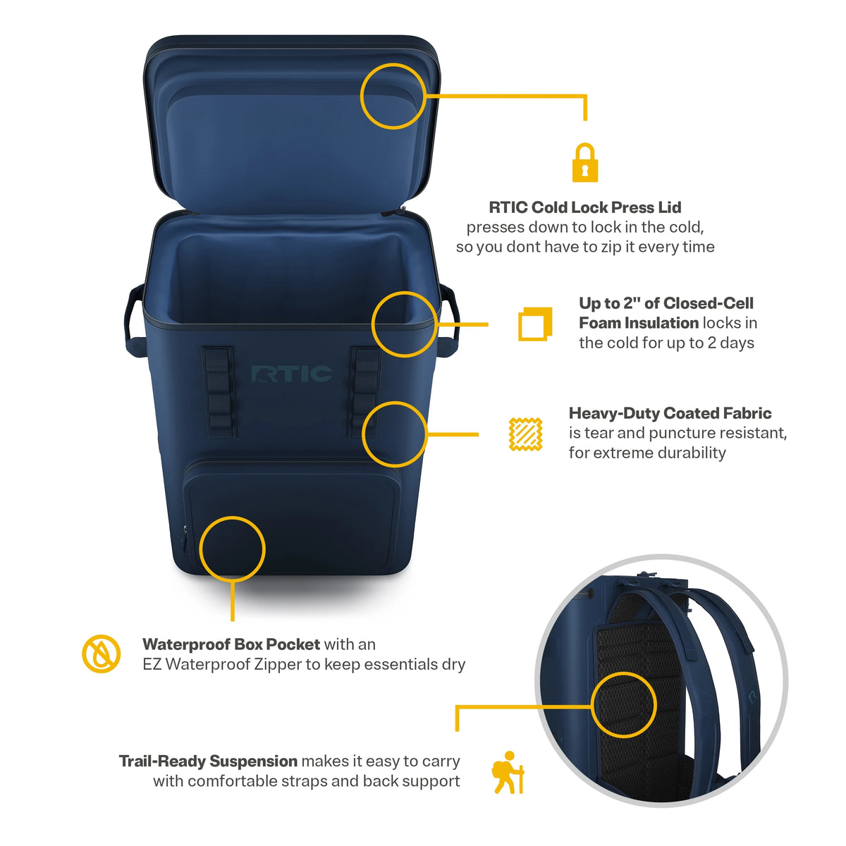 RTIC 48 Can Ultra-Tough Backpack Cooler, Leakproof Cooler, Waterproof Zipper, Navy