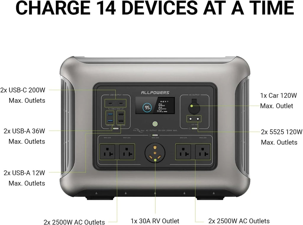 ALLPOWERS 2500W Portable Solar Generator, with RV Socket, 2016Wh LiFePO4 Battery for Backup Camping
