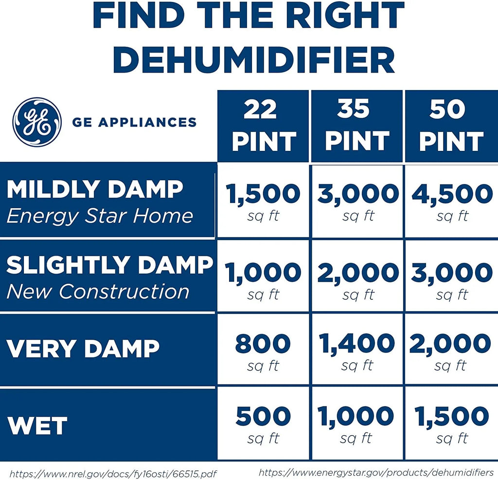 GE 50 pt. Dehumidifier for Wet Rooms up to 1500 sq. ft. with Built-in Pump in Grey, ENERGY STAR