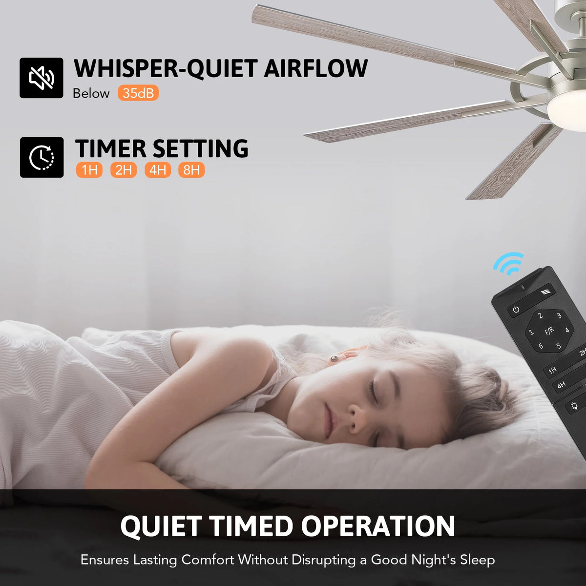 Bestco 60" Ceiling Fan with Light Kit and Remote Control for Farmhouse Living Room