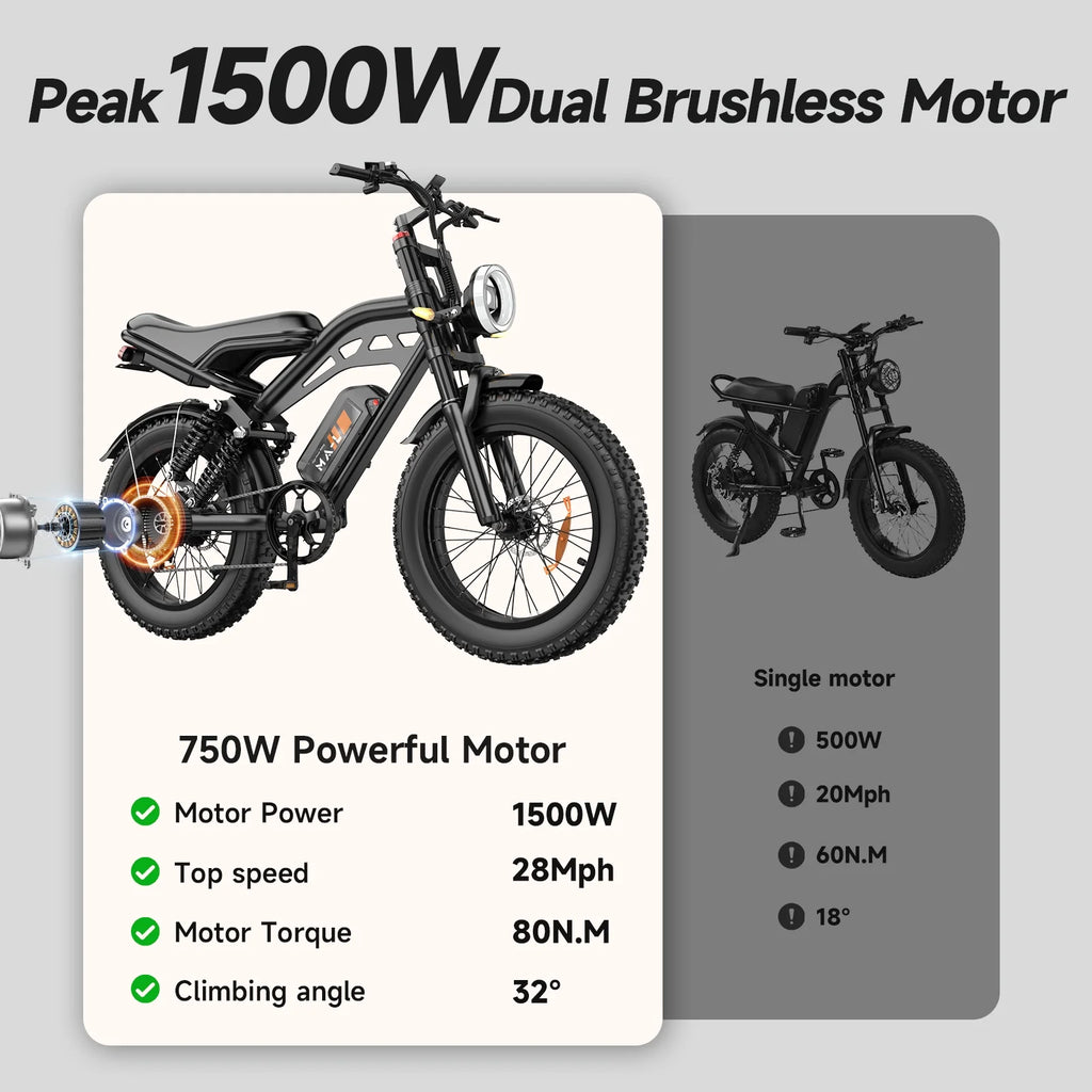 MA-L 1500W Peak Electric Bike for Adults, 48V 15Ah Battery, 20" x 4" Snow Fat Tire, Full Suspension, Shimano 7-Speed, E-Mountain Bike, UL2849