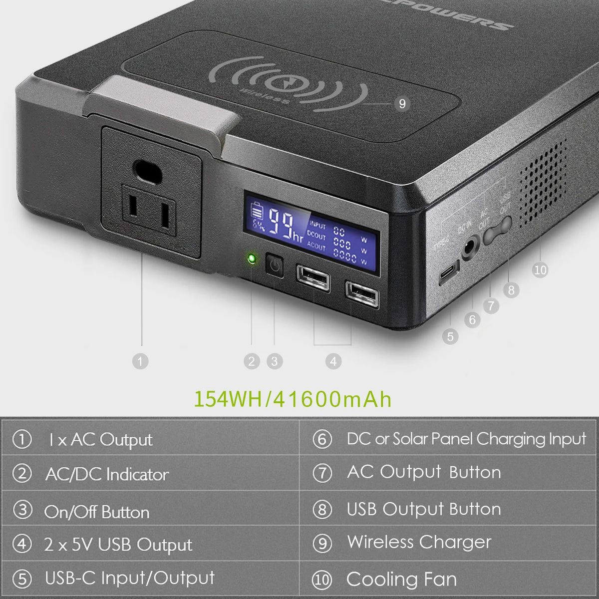 ALLPOWERS 200W Portable Power Station, 154Wh Solar Generator with AC Output, Wireless Charger Power Bank Backup Battery for Camping Emergency