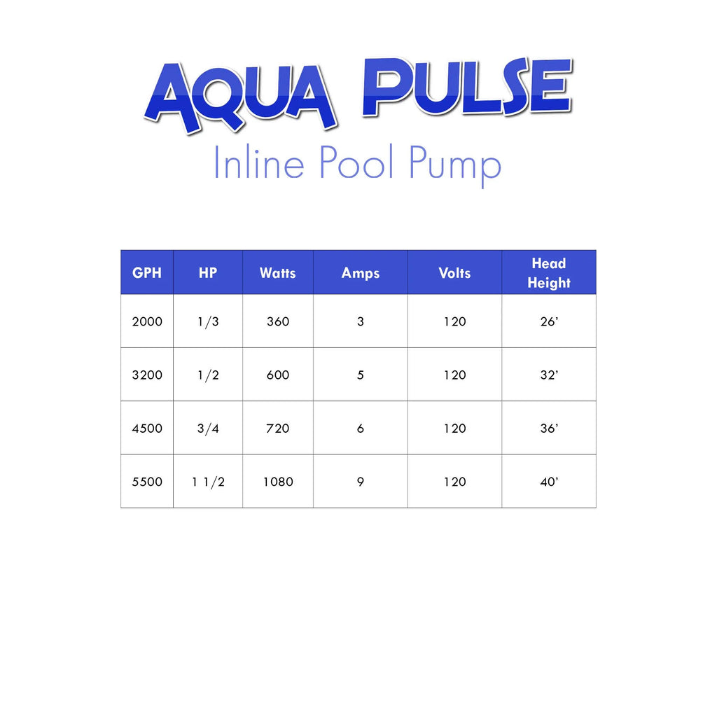 Half Off Ponds Aqua Pulse 1/2 HP Inline Pond and Pool Pump, 4500 GPH, Strainer Basket, 120V