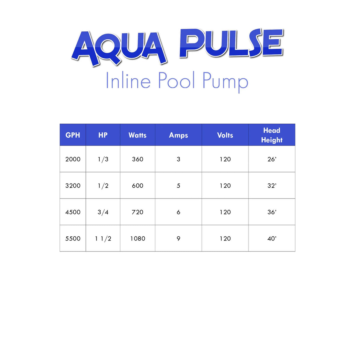 Half Off Ponds Aqua Pulse 1/2 HP Inline Pond and Pool Pump, 4500 GPH, Strainer Basket, 120V