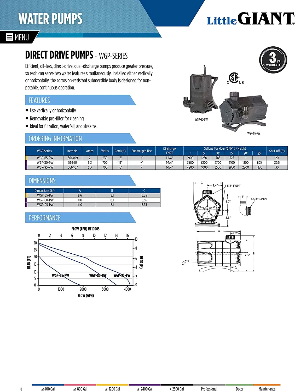 Little Giant 566407 WGP-95-PW Dual Discharge Direct Drive Submersible Waterfall and Pond Pump, 700 Watts, 4,280 GPH